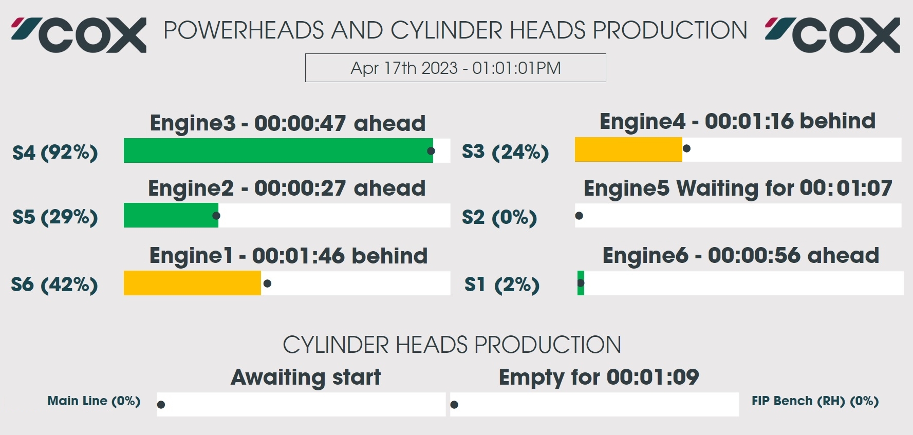 Build progression dashboard with pacemaker