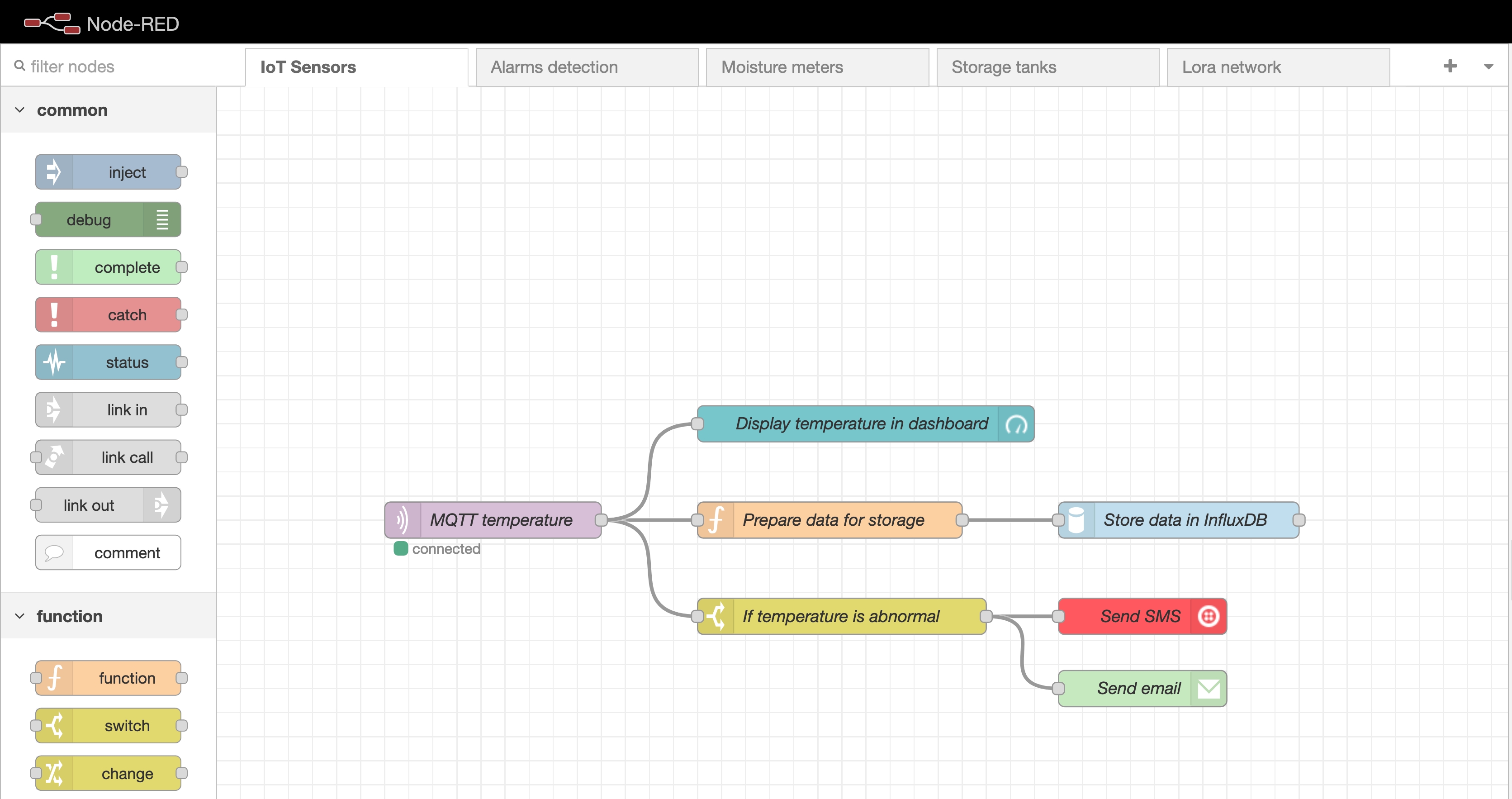 Example of a node-red spaghetti diagram (Flow)
