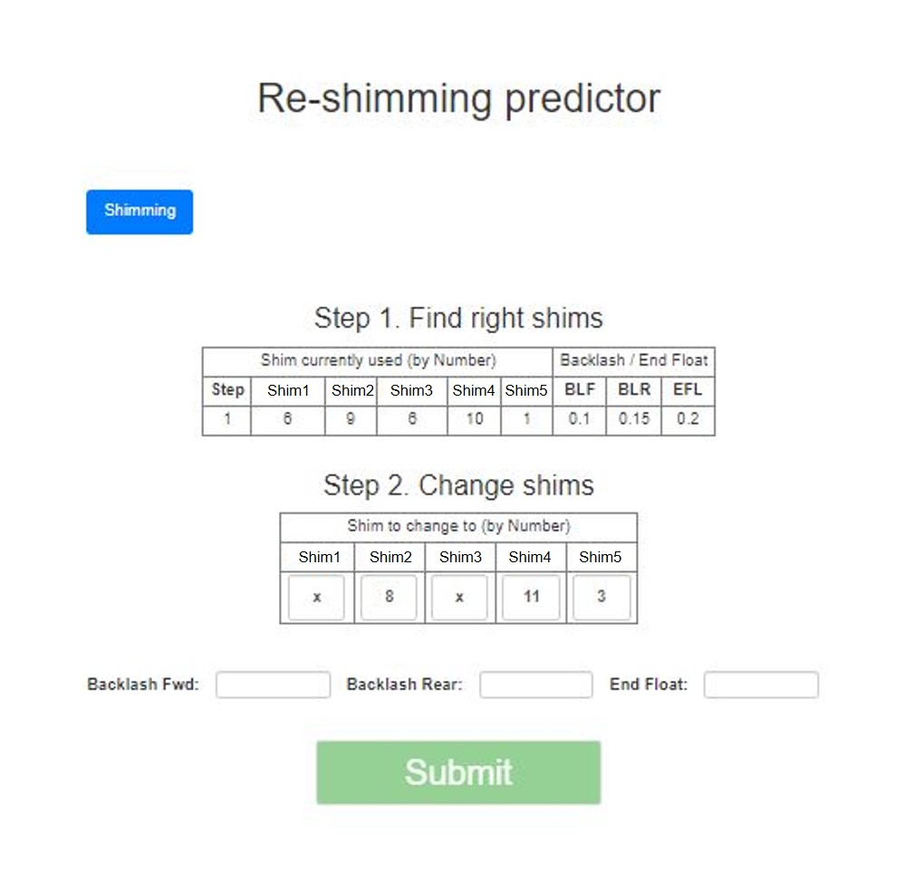Re-shimming predictor